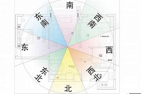 房屋方位怎麼看|如何測量住宅方位？指南針法與日出日落觀察法完整教學